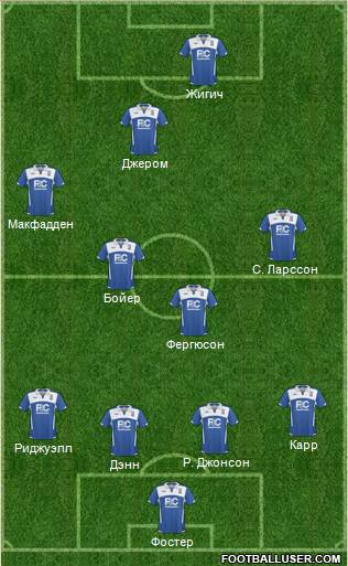 Birmingham City 4-4-2 football formation