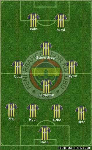 Fenerbahçe SK Formation 2010