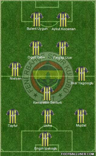 Fenerbahçe SK Formation 2010