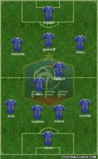 France football formation