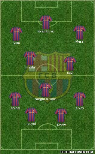 F.C. Barcelona Formation 2010