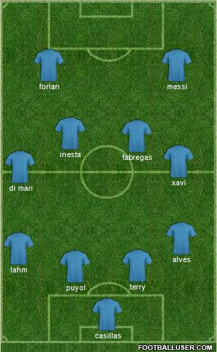 Champions League Team Formation 2010