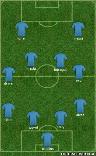 Champions League Team football formation