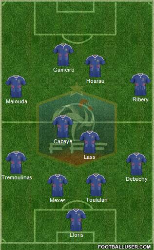 France 4-4-2 football formation