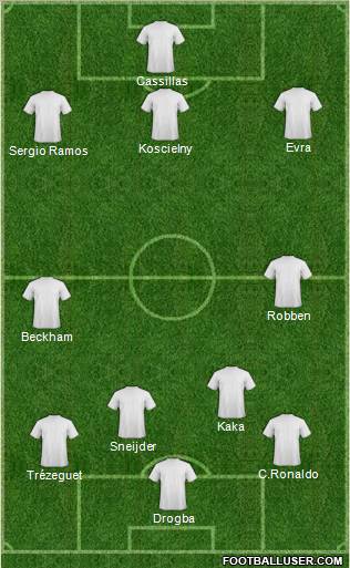 Fifa Team Formation 2010
