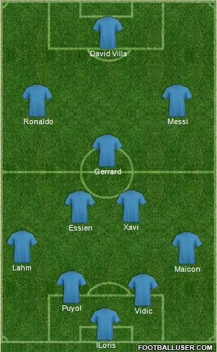 Dream Team Formation 2010