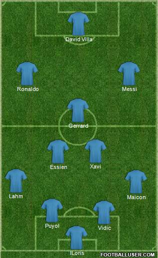 Dream Team football formation