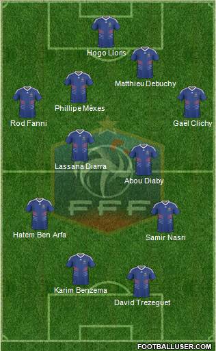 France football formation