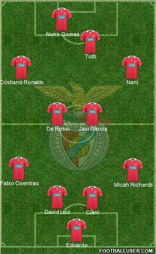 Sport Lisboa e Benfica - SAD 4-4-2 football formation