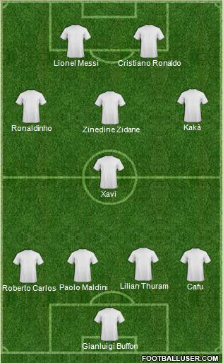 Dream Team Formation 2010