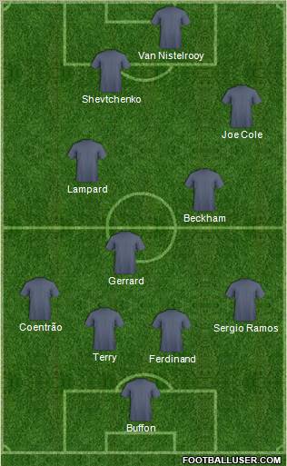 Dream Team Formation 2010
