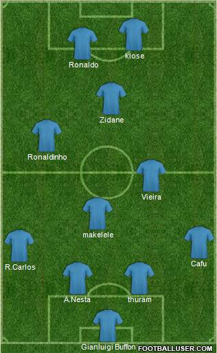 Dream Team Formation 2010