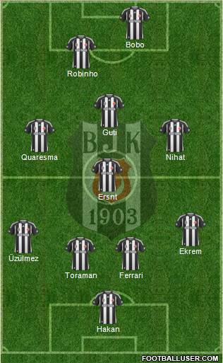 Besiktas JK Formation 2010