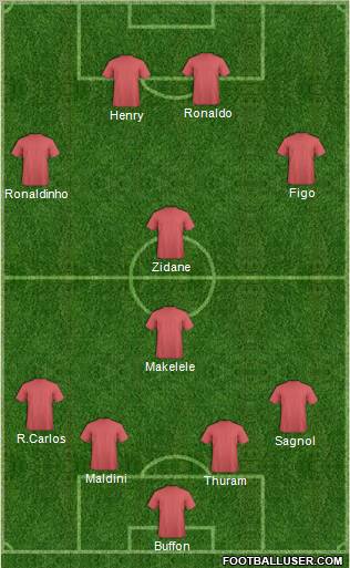 Dream Team Formation 2010