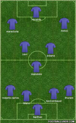 Dream Team Formation 2010