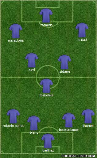 Dream Team football formation