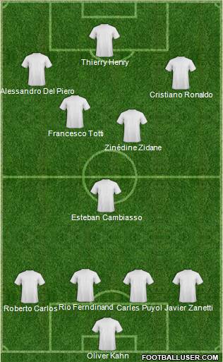 Dream Team 4-1-2-3 football formation