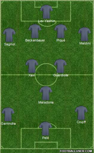 Dream Team Formation 2010