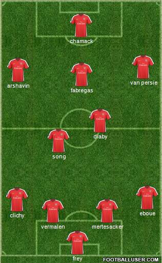 Arsenal Formation 2010