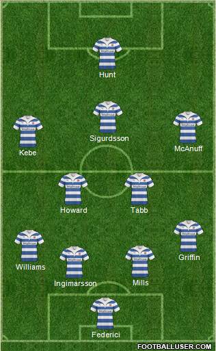 Reading football formation