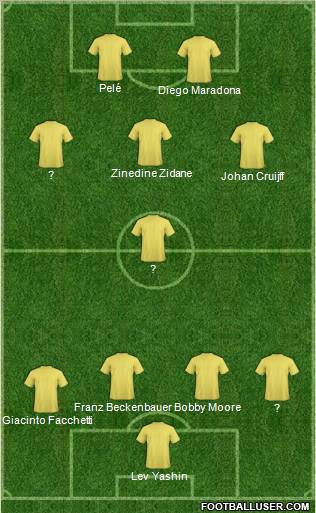 Fifa Team Formation 2010