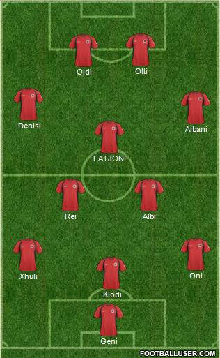 Albania 3-5-2 football formation