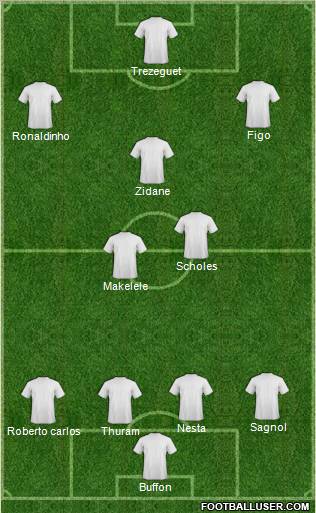 Dream Team Formation 2010