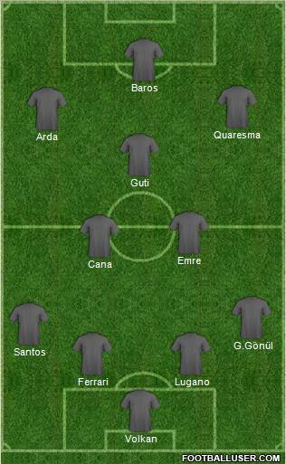 Dream Team football formation