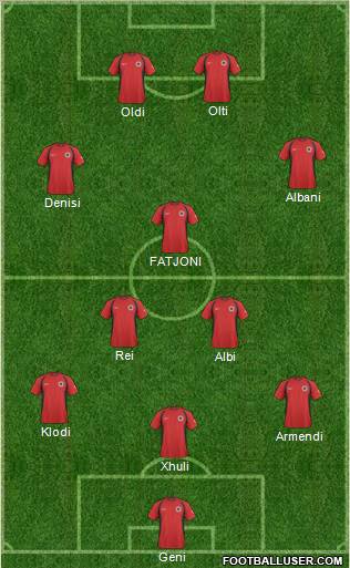 Albania 3-5-2 football formation