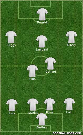 Dream Team 4-3-2-1 football formation