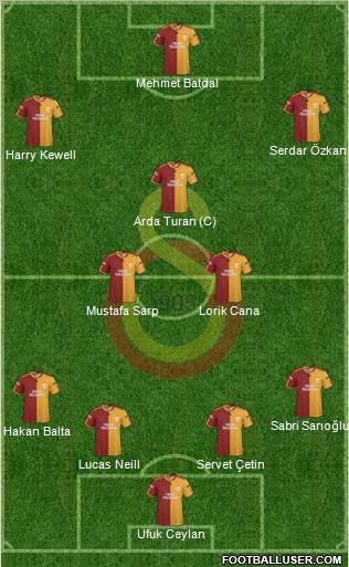 Galatasaray SK Formation 2010