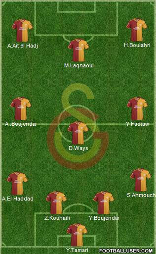 Galatasaray SK Formation 2010