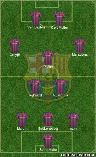 F.C. Barcelona Formation 2010