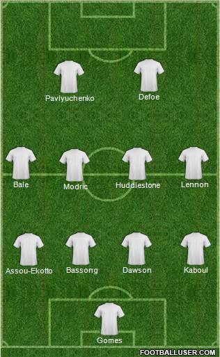 Champions League Team Formation 2010