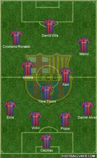 F.C. Barcelona Formation 2010