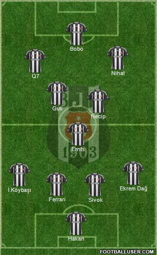 Besiktas JK Formation 2010