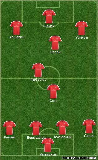 Arsenal Formation 2010