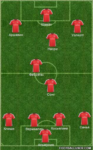 Arsenal 4-3-2-1 football formation