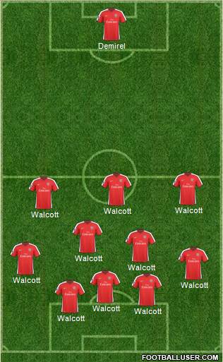 Arsenal 3-4-2-1 football formation