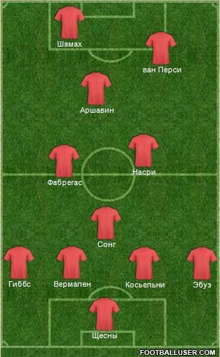 Europa League Team Formation 2010