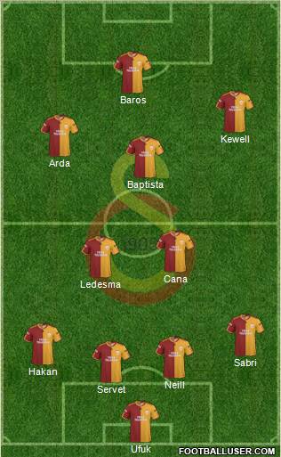 Galatasaray SK Formation 2010