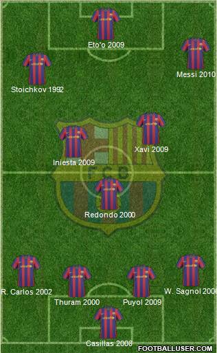 F.C. Barcelona Formation 2010