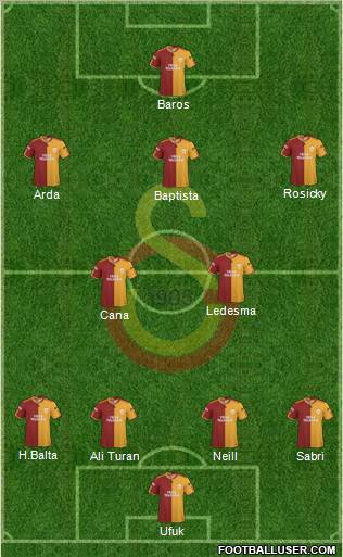 Galatasaray SK Formation 2010