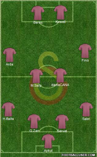 Galatasaray SK Formation 2010