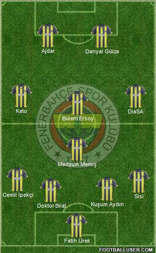 Fenerbahçe SK Formation 2010