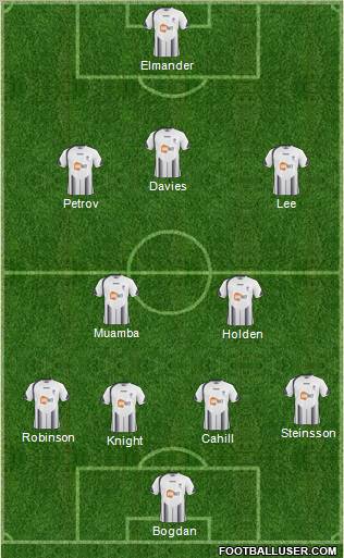 Bolton Wanderers Formation 2010