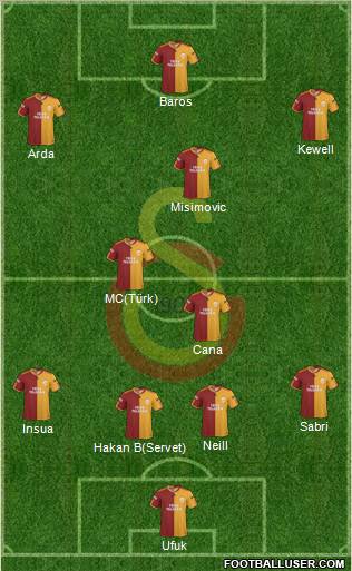 Galatasaray SK Formation 2010