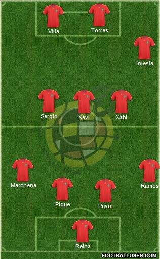 Spain 4-3-1-2 football formation