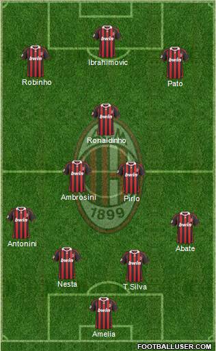 A.C. Milan 4-3-3 football formation