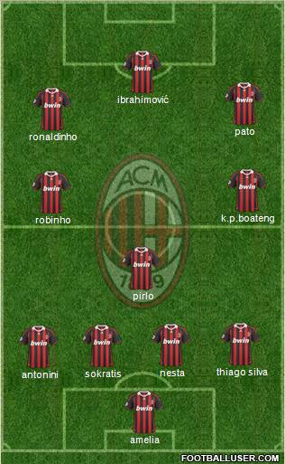 A.C. Milan Formation 2010